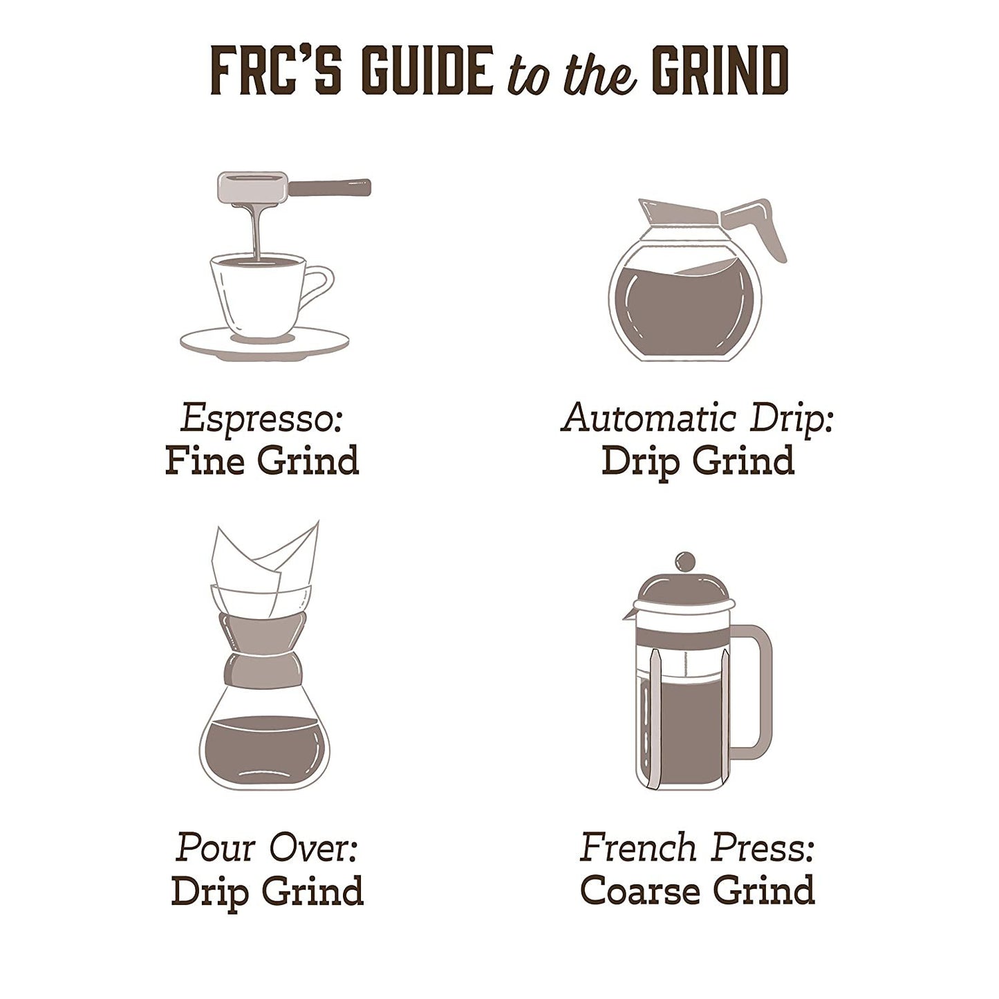 Dark Ethiopian Yirgacheffe Kochere - Roasted Coffee
