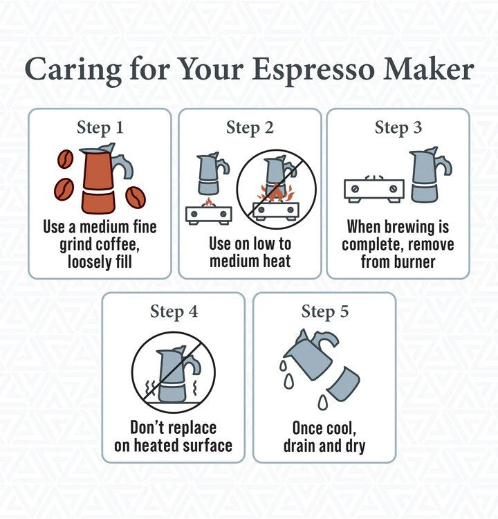 London Sip® Glass Top Espresso Maker