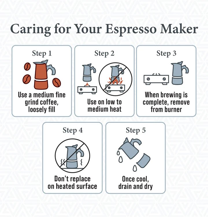 London Sip® Glass Top Espresso Maker