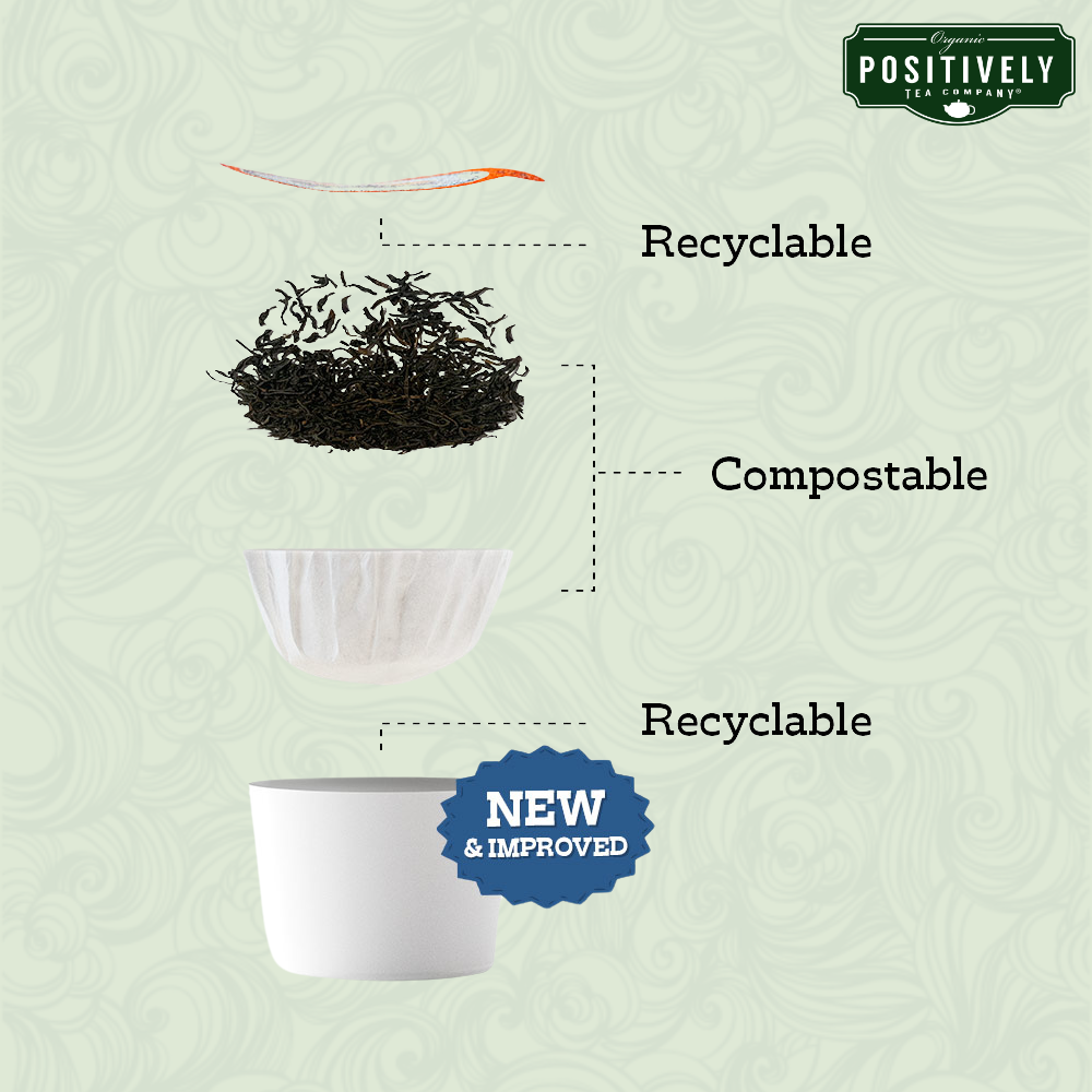 Organic Key Lime Green Tea - Classic Tea Pods