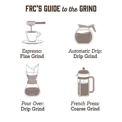 100% Jamaica Blue Mountain - Roasted Coffee