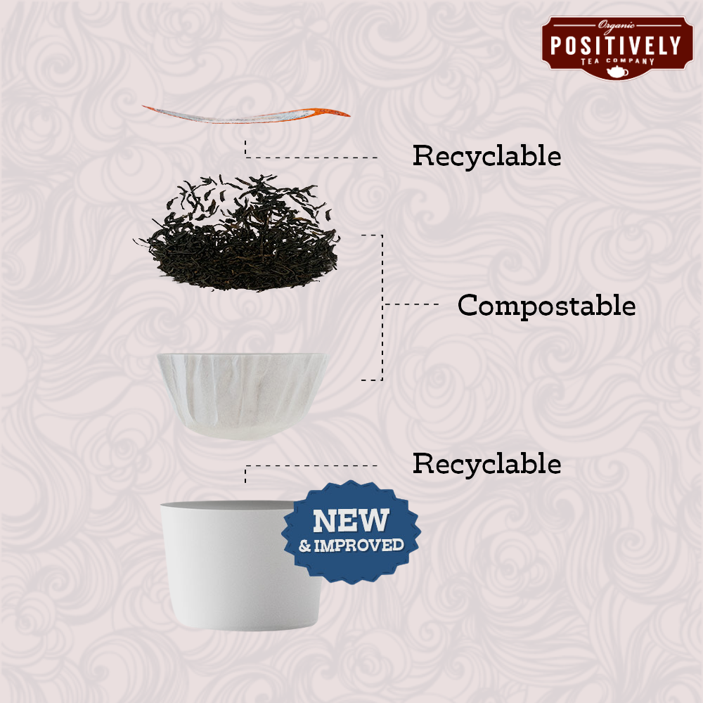 Organic English Breakfast - Classic Tea Pods